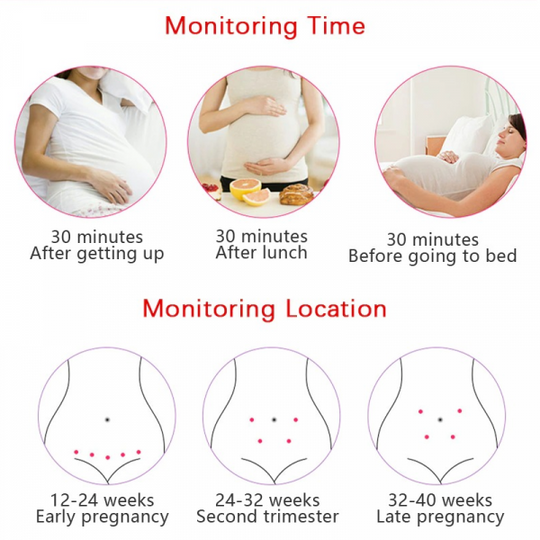 Moniteur de fréquence cardiaque pour bébé à usage domestique – Détecteur sonore de fréquence cardiaque fœtale pour bébé